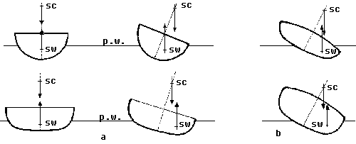 zaleznosc stabilnosci